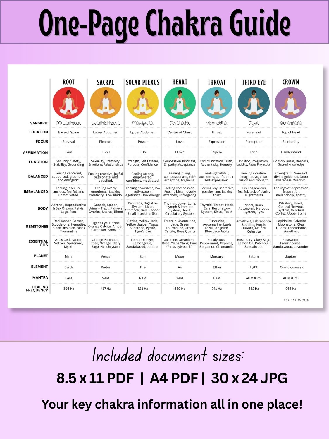 Chakra Essentials Bundle product image (8)
