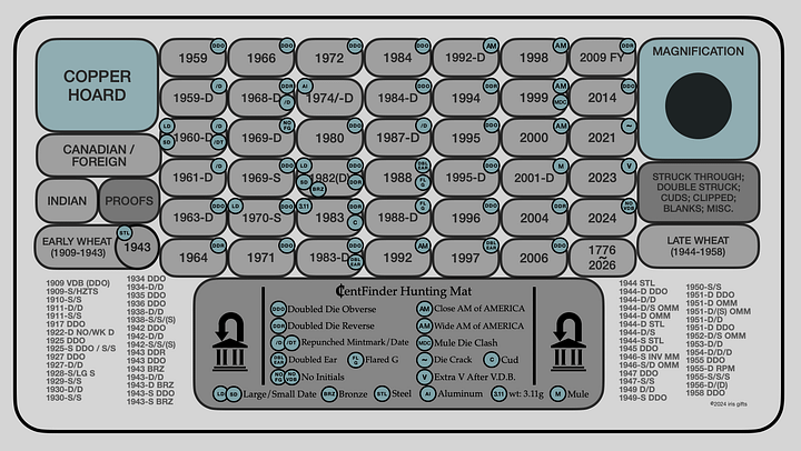 CentFinder Hunting Mat / 22