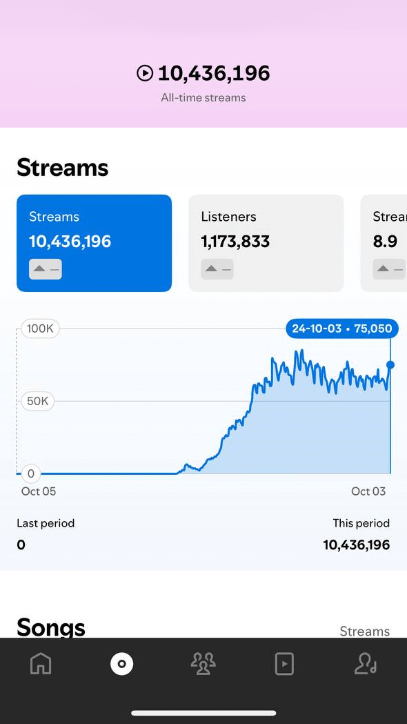 10M Streams in 3 Months: The NIVEK FFORHS Blueprint product image (2)