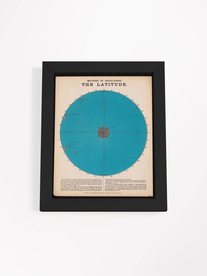 Vintage Wall Poster of Navigational Mastery product image (3)