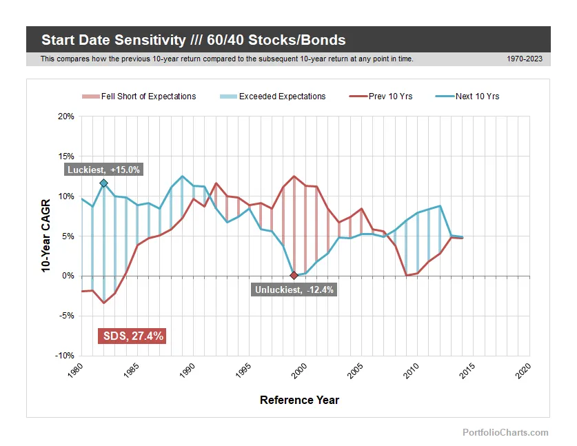 Start Date Sensitivity product image (5)