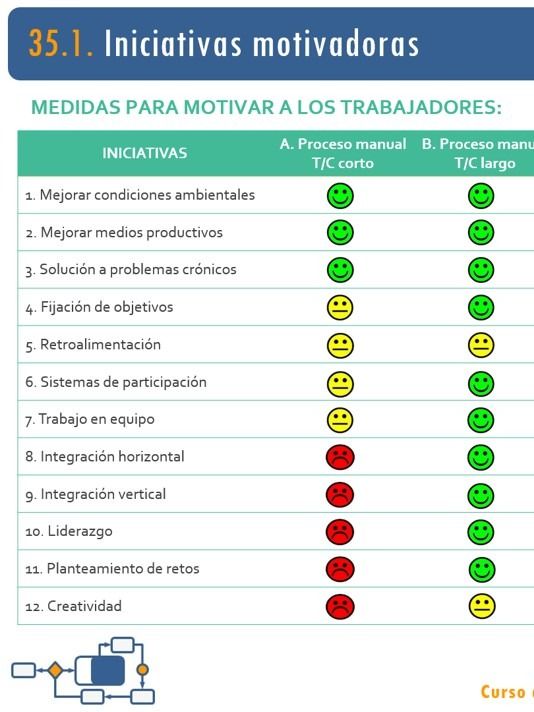 35. Gestión de personas y del cambio. Proyectos Lean VI product image (1)