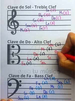 3 claves - 2 sistemas de notación musical