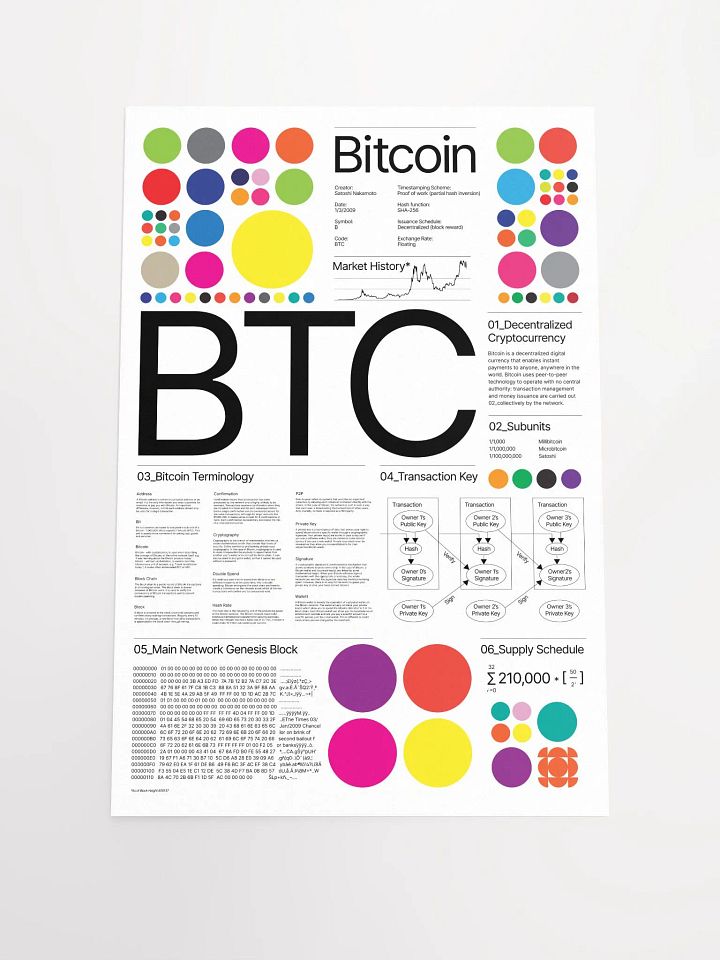 Bitcoin Universe Poster (white) product image (1)