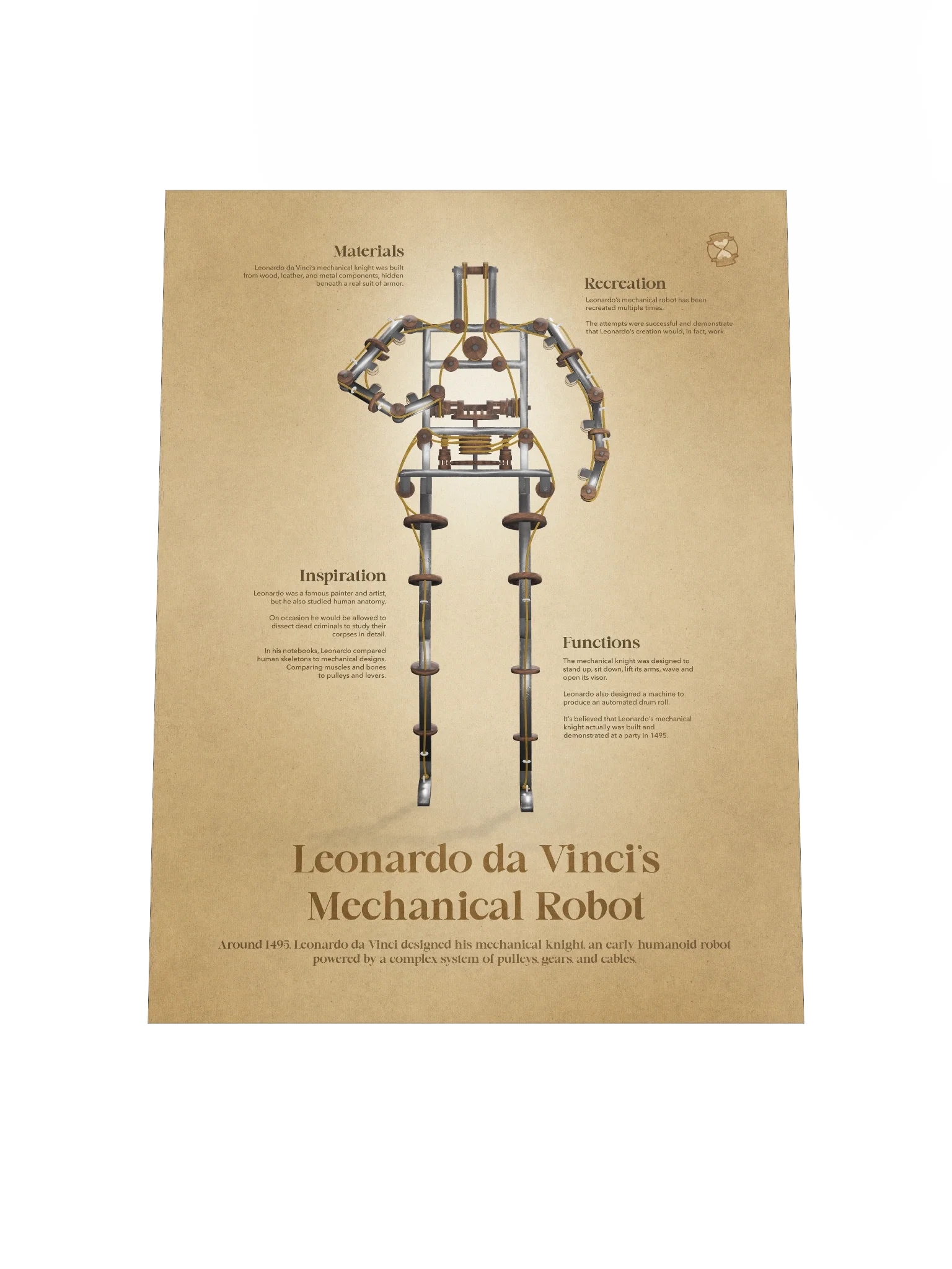 Leonardo da Vinci's Mechanical Robot (Unframed poster) product image (6)