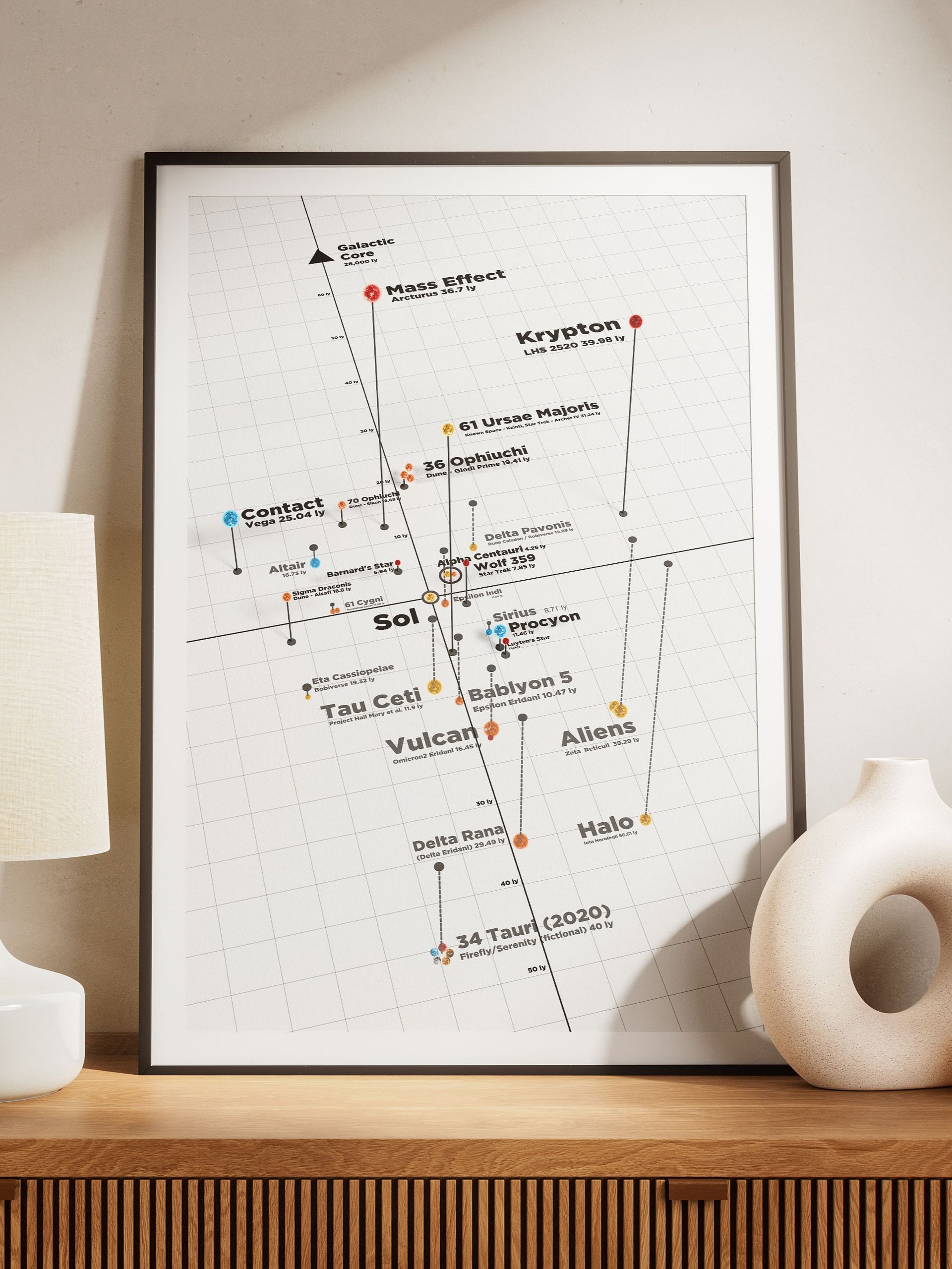 Real Stars of Sci-Fi Map Poster product image (9)