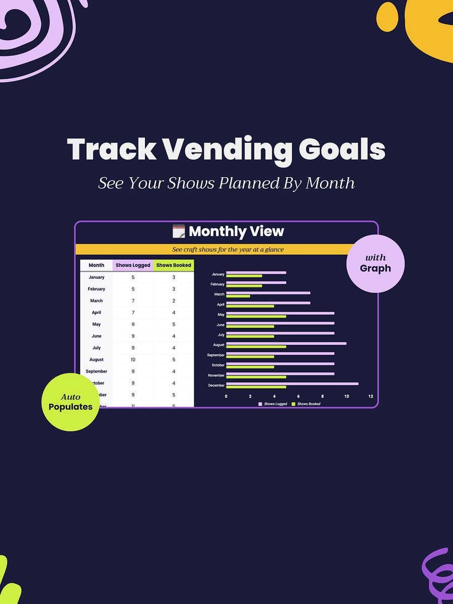 The Ultimate Craft Show Bundle | Event Organizer & Profit, Inventory, Expense Tracker product image (6)