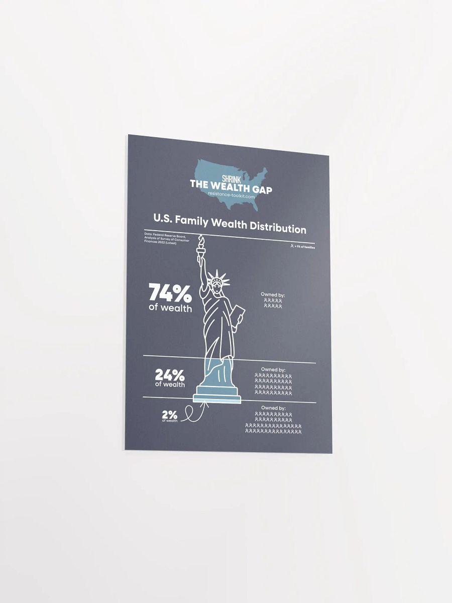 Wealth Gap Poster - Blue product image (8)
