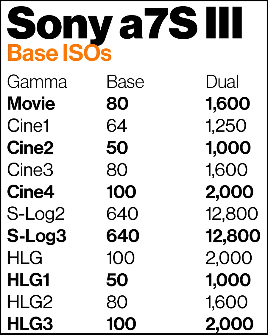 Sony a7S III Exposure Cheat Sheets product image (2)