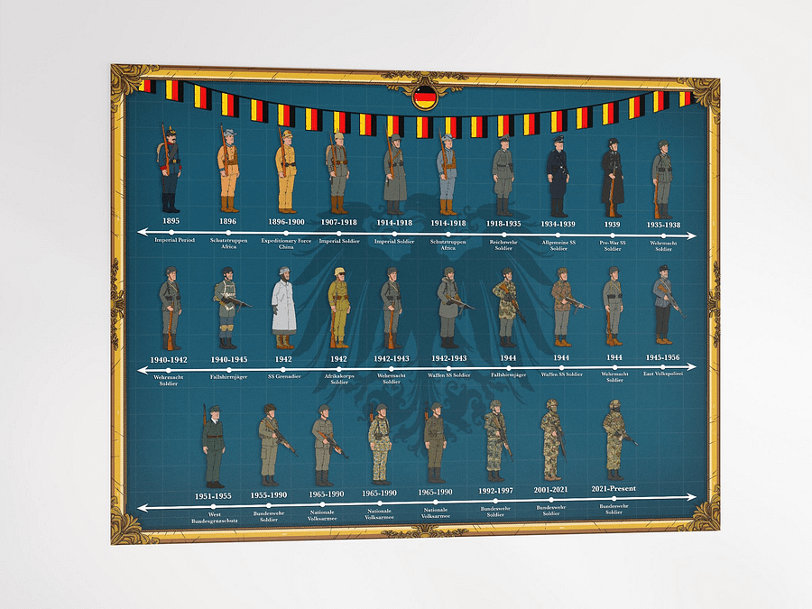 Evolution of German Uniforms (Blue) | Unframed product image (4)