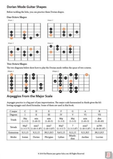 120 Easy Jazz Guitar Licks / Patterns – Complete Bundle with PDF & Audio product image (2)