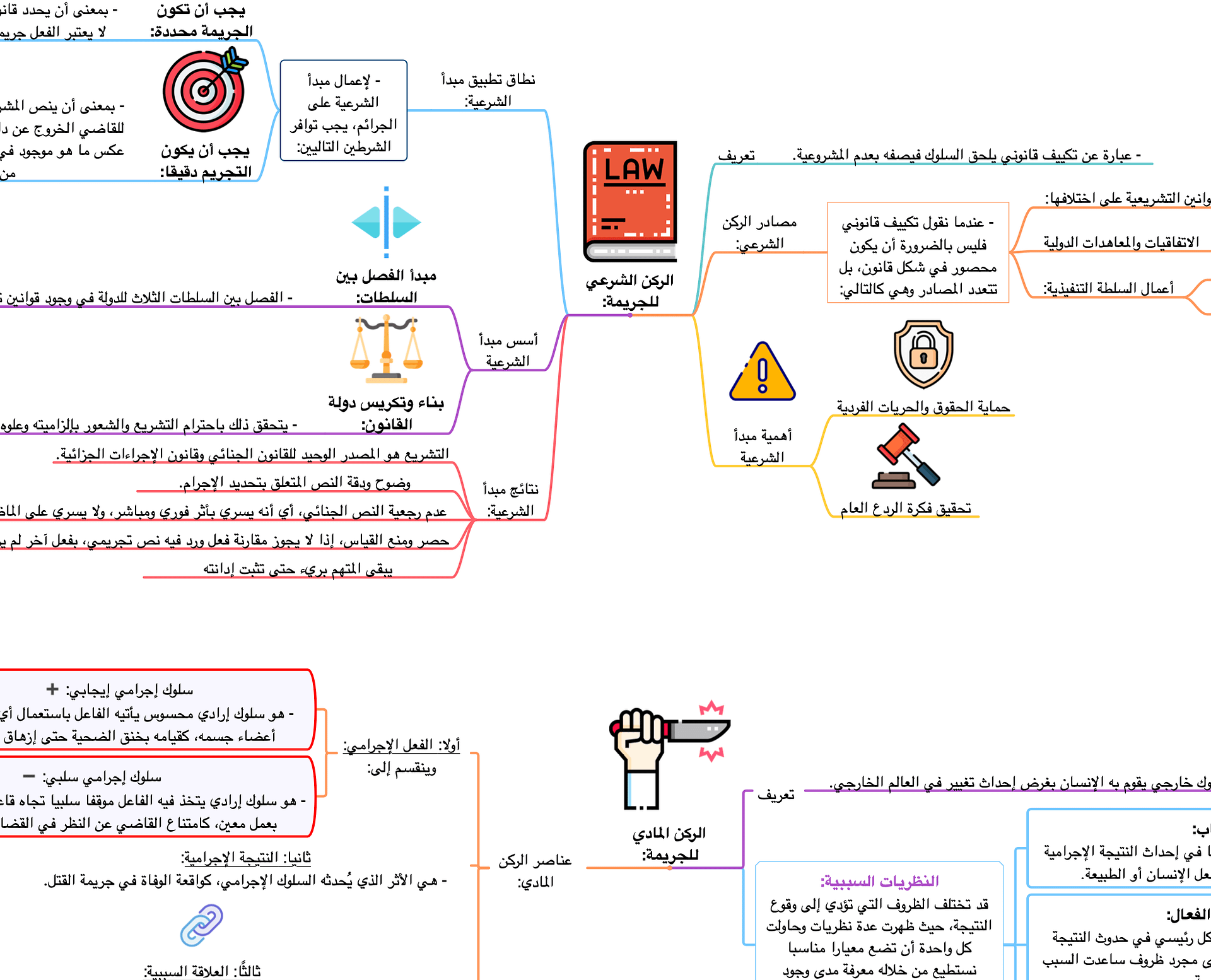 PDF خرائط القانون الجنائي (قانون العقوبات) product image (4)