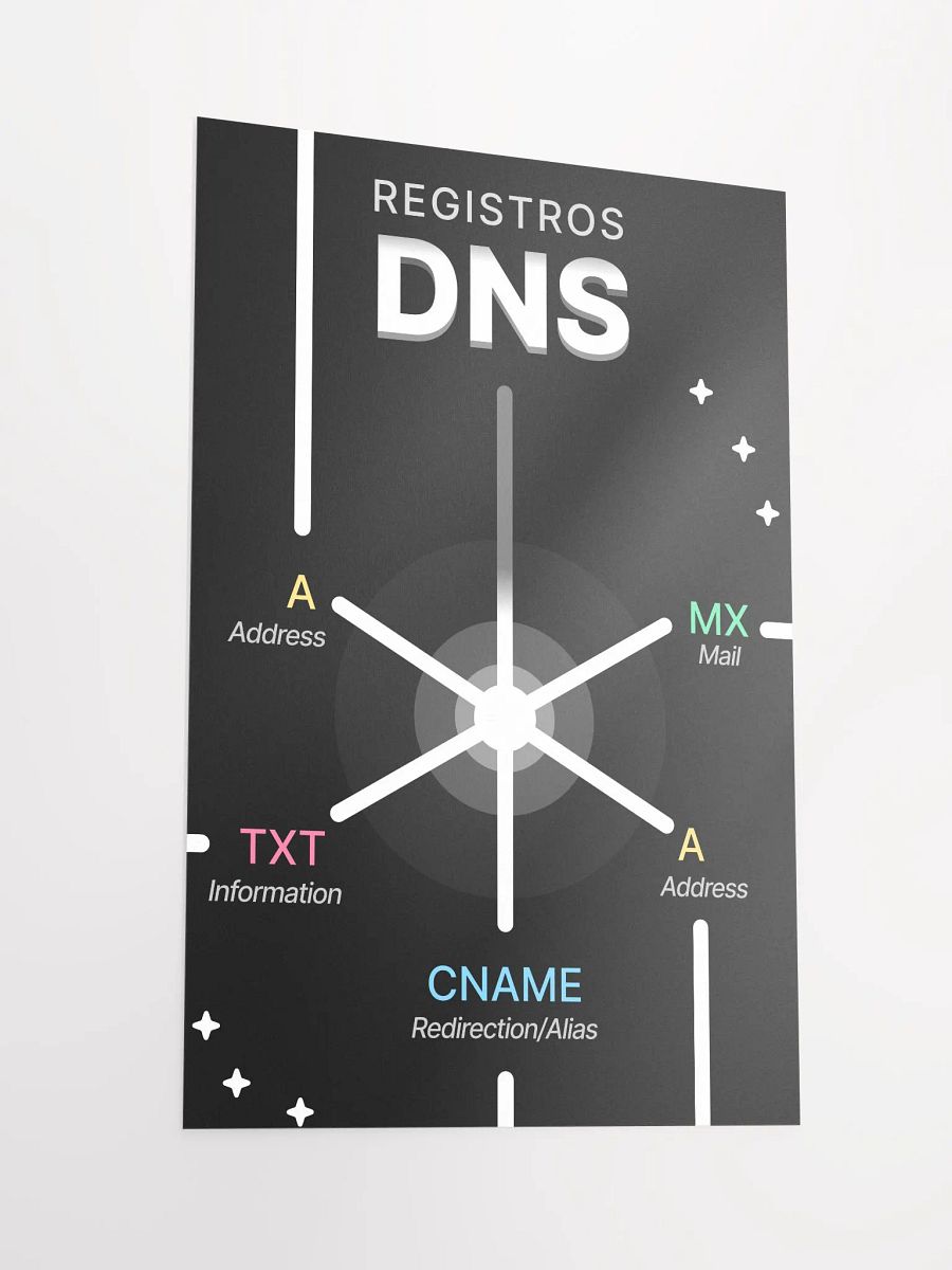 DNS Poster product image (1)