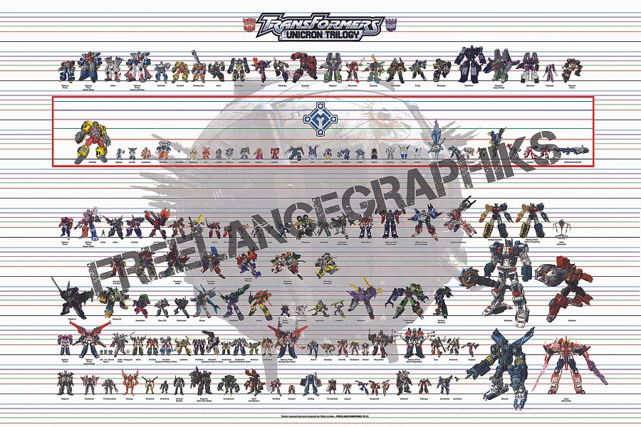 The Unicron Trilogy product image (1)