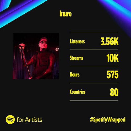 Thanks to those out there still listening even though it’s been some time since our last release. That said, we’ll have somet...