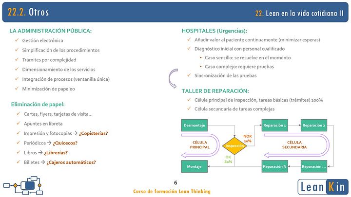 22. Lean en una tienda de ropa y otros. Ejemplos Lean en Servicios II product image (2)