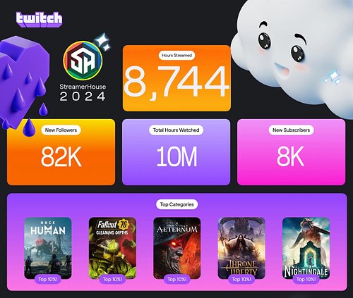 This is the stream that never ends, yes it goes on and on my friend. Some people started watching it not knowing what it was,...