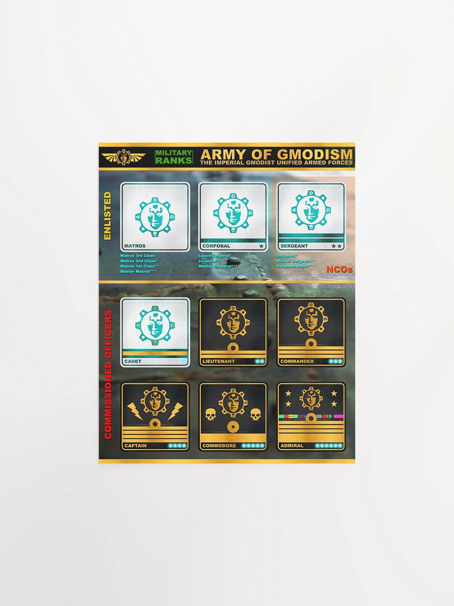 Ranks in the Army of Gmodism Poster product image (1)