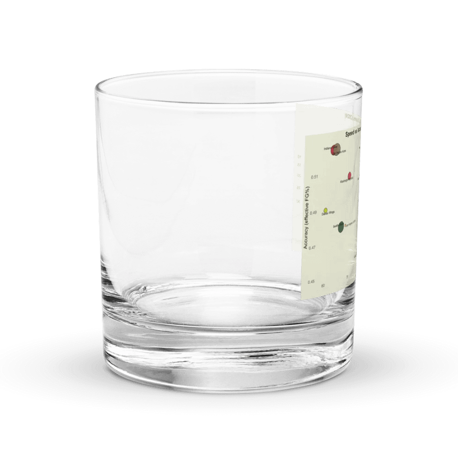 WNBA Speed vs. Accuracy Scatter Plot Rocks Glass product image (3)