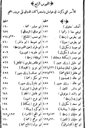 دواني القطوف في تاريخ بني معلوف ( طبعة وحيدة نادرة 1908 ) product image (8)