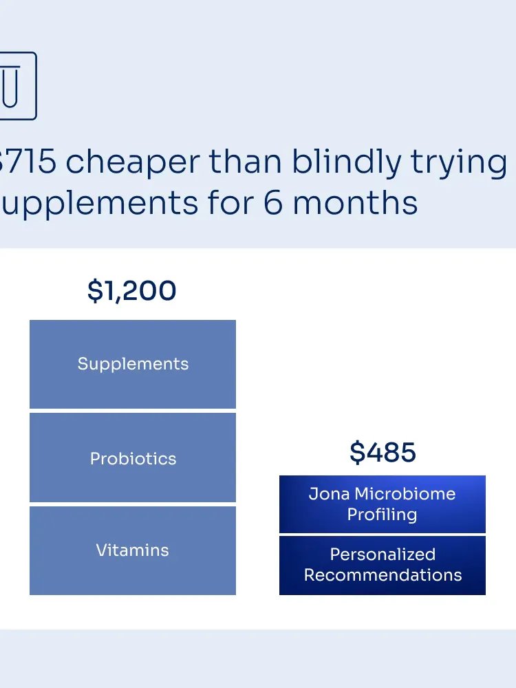 Jona Microbiome Test + Live Doctor Consultation product image (5)
