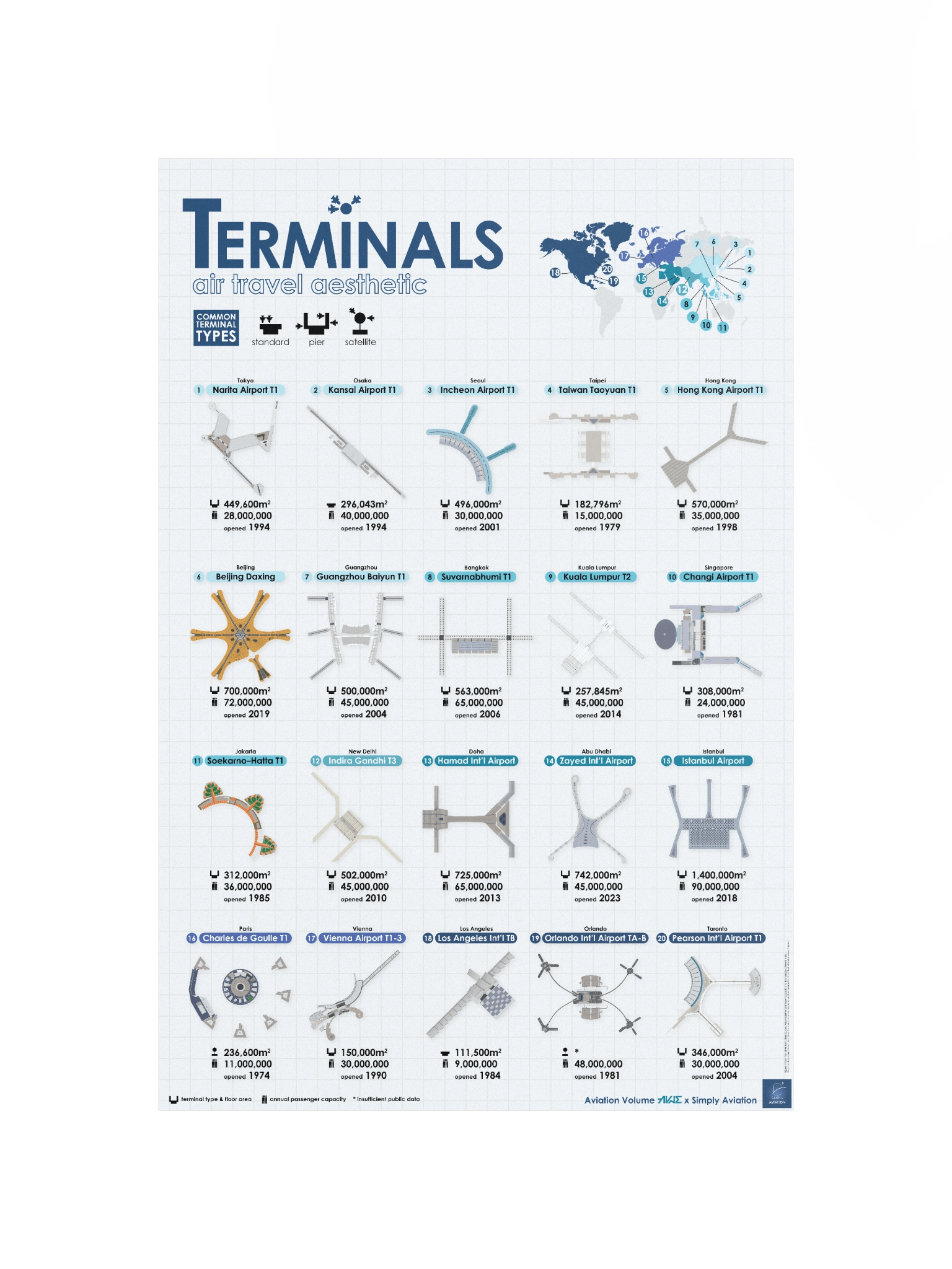 Airport Terminal Poster - Elegant Blue Version product image (4)