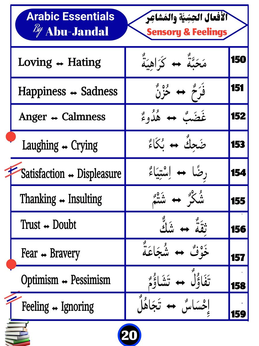 250 Arabic Words and Opposites product image (2)