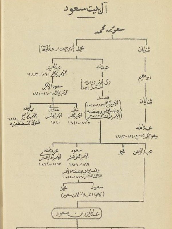 ابن سعود للمؤلف مصطفى الحفناوي 1973 product image (4)