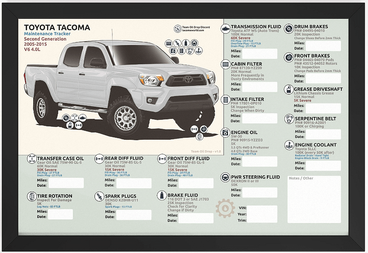 2nd GEN MAINTENANCE TRACKER V1.0 - White (FRAMED) product image (1)