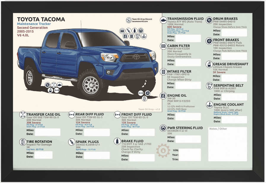 2nd GEN MAINTENANCE TRACKER V1.0 - Blue Ribbon (FRAMED) product image (1)