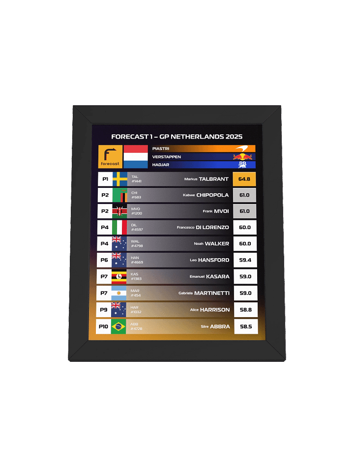 GP Netherlands 2025 Frame product image (1)