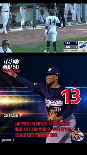 Cesar Rosado of the @barriebaycats  pitches in at 13 on our #IBLTop50 list

#canadsleague 

📸 @b3bhurley