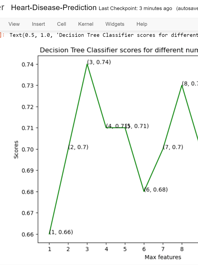 Heart Disease Prediction using Machine Learning with Flask App Project product image (12)