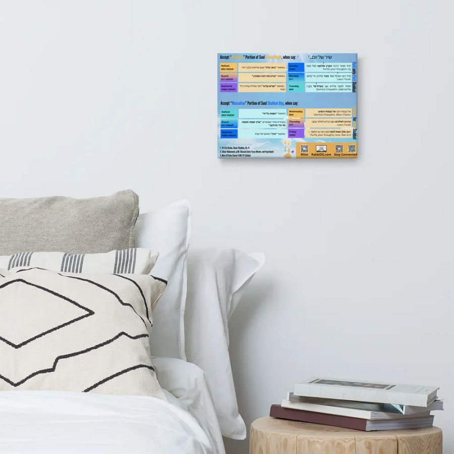 Canvas: The Mystical Dimensions of Shabbos - When They Arrive and How to Hold On To Them product image (5)