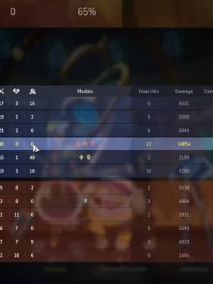 Penta on Namoe. Team fights are my flavorite! | #gixxium on #Twitch
