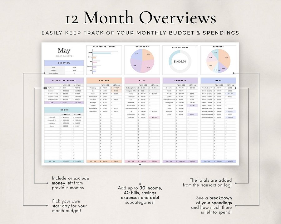 Annual Budget + Spreadsheet for Google Sheets product image (4)