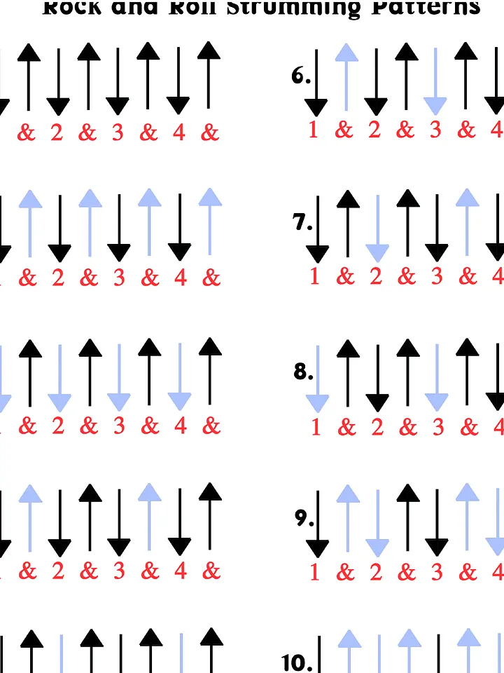 Top 10 Strumming Patterns product image (1)