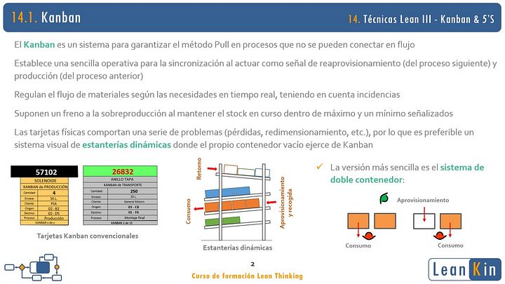 14. Sistema Kanban. Las 5'S: orden y limpieza. Técnicas Lean III product image (2)