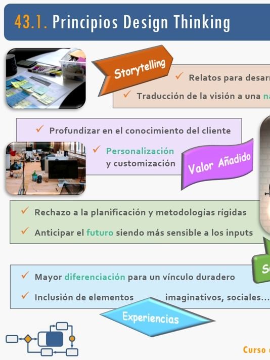 43. Design Thinking. Management 3.0., Creatividad, Storytelling... product image (1)