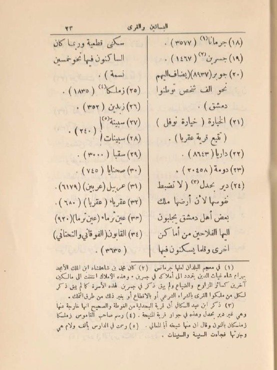 غوطة دمشق ( طبع عام 1952 ) - محمد كرد علي product image (3)