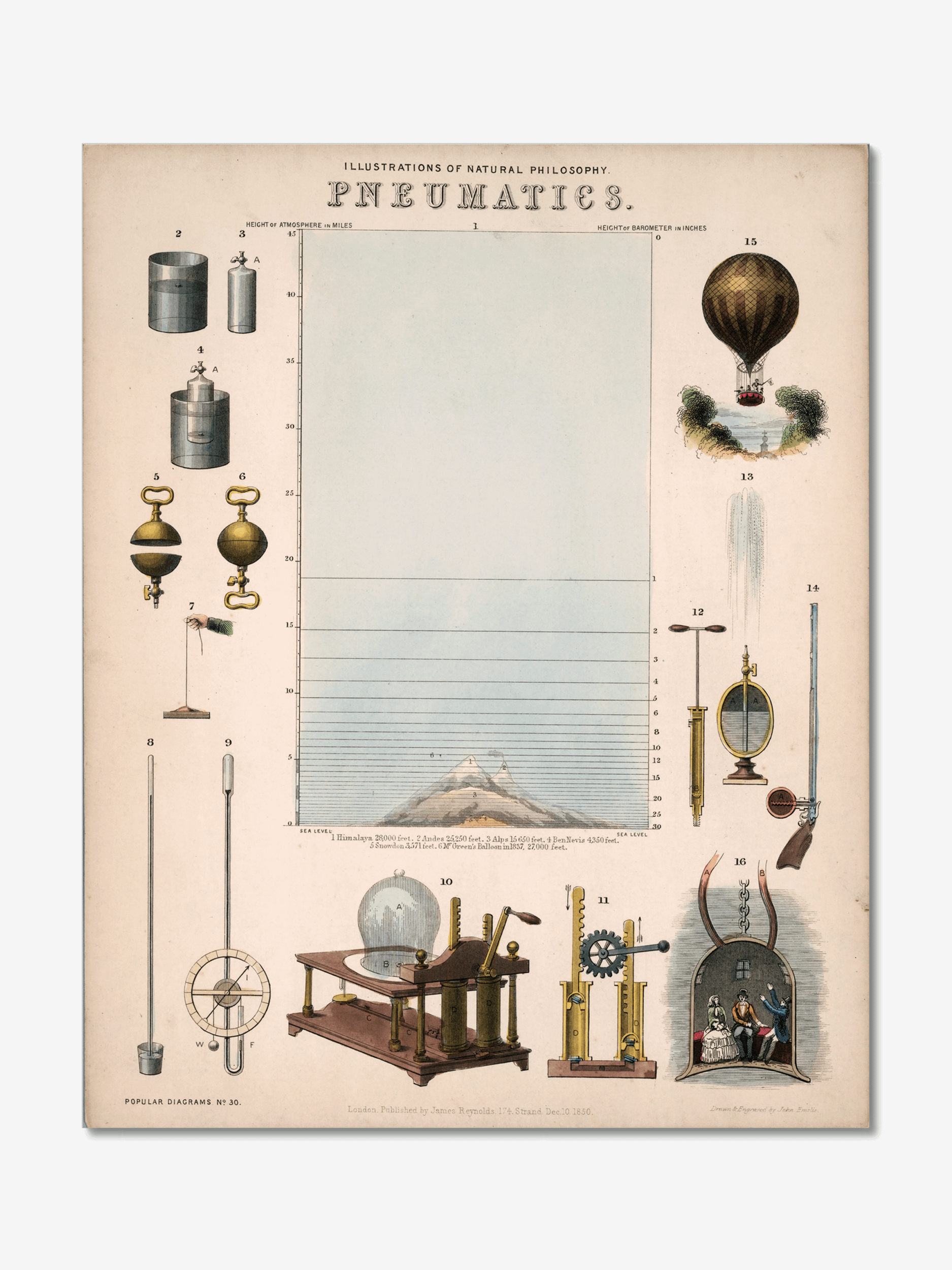 Pneumatics Illustrated: Vintage Scientific Poster product image (1)