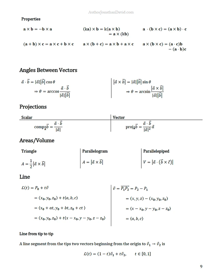 Vector Calculus (Several or Multivariable [CALC 3]) - The Ultimate Cheat Sheet for Math and Physics product image (2)