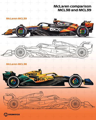 McLaren takes pole!!

If you feel interested in these unique arts, please visit our shop with clicking the link in our bio an...