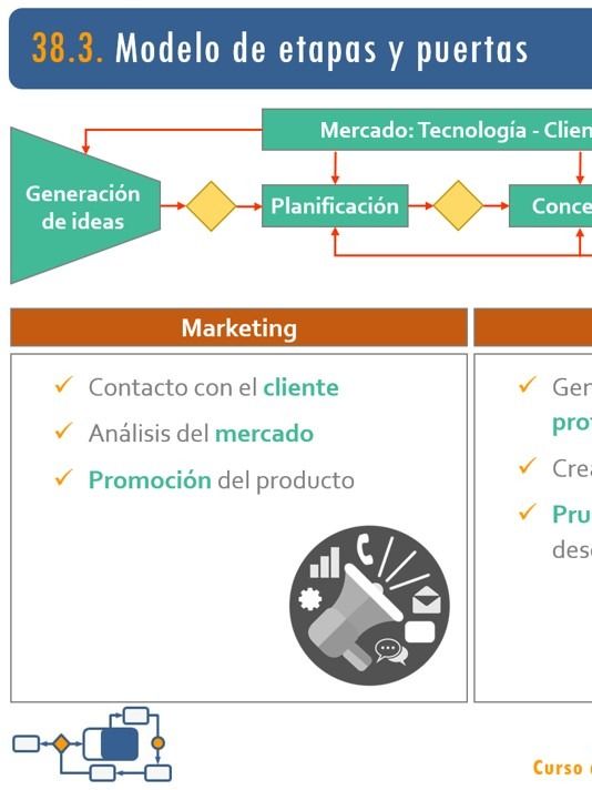 38. Time to Market. Desarrollo de nuevos productos product image (1)