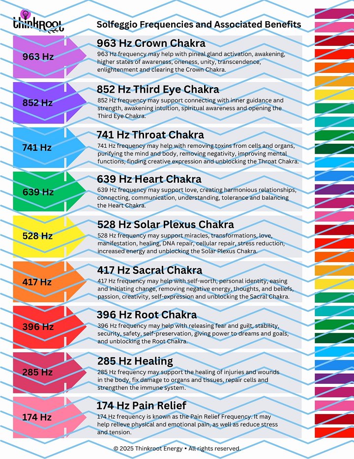 Guide | Solfeggio Frequencies and Benefits product image (2)