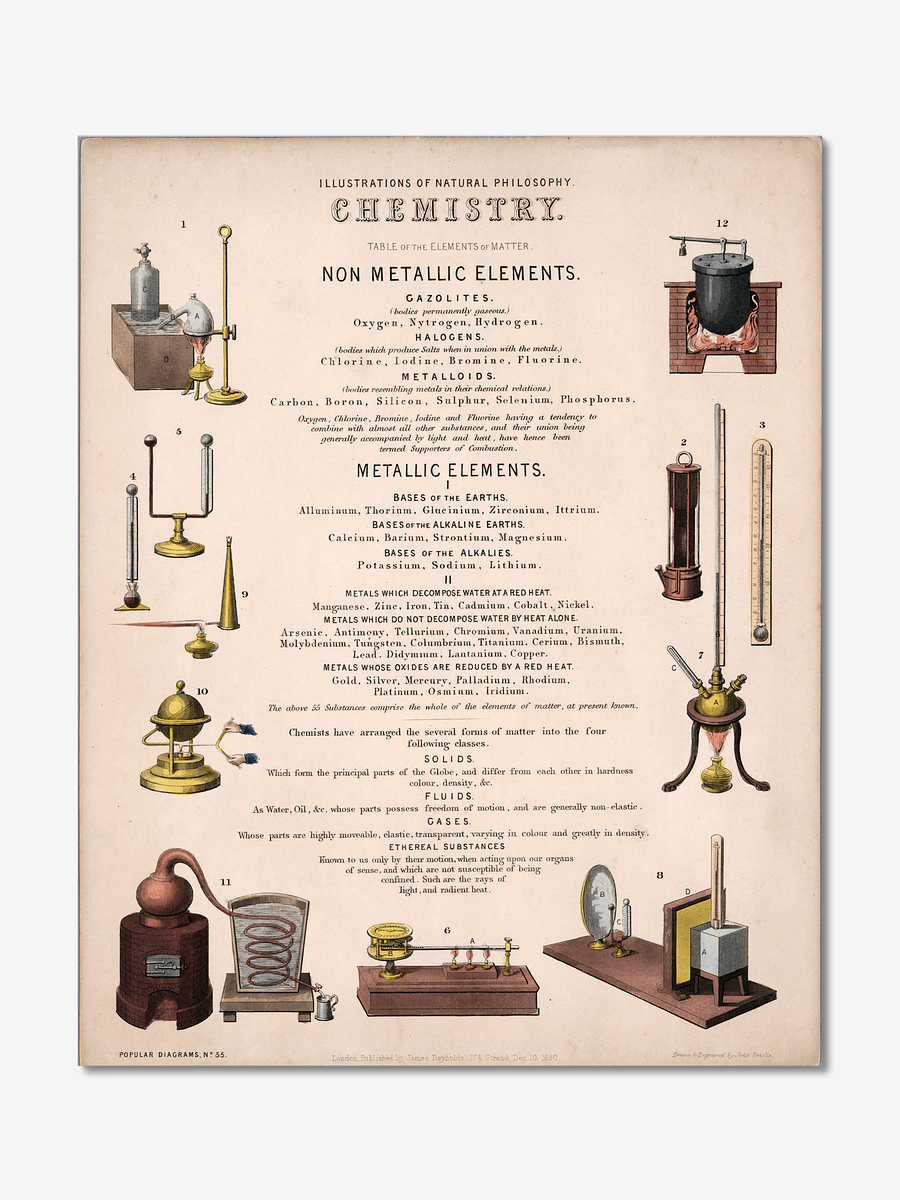 Chemistry Elements Chart Matte Poster product image (1)