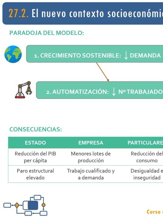 27. Ecología y desarrollo sostenible. Nuevos retos Lean III product image (1)