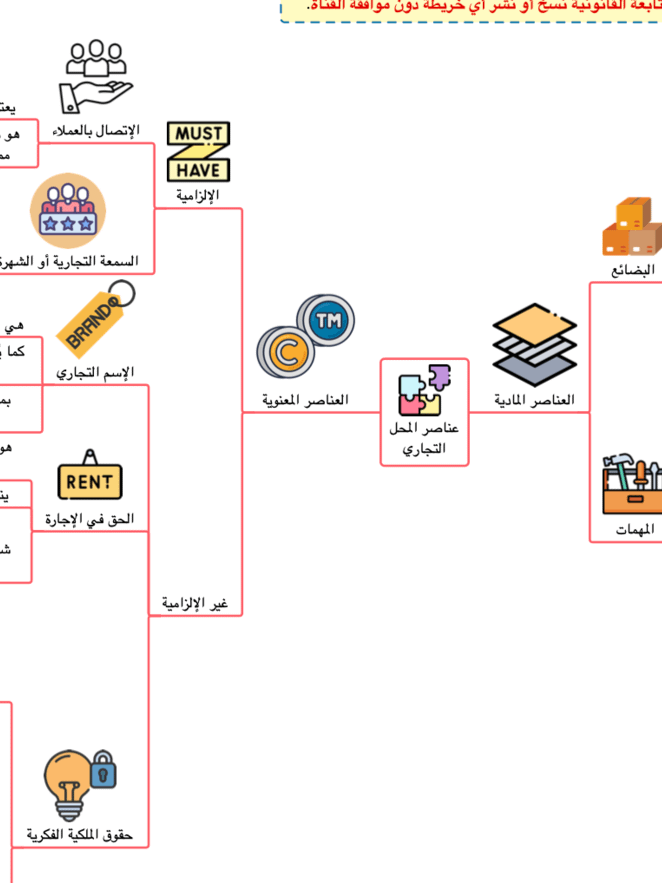 PDF خرائط القانون التجاري product image (1)