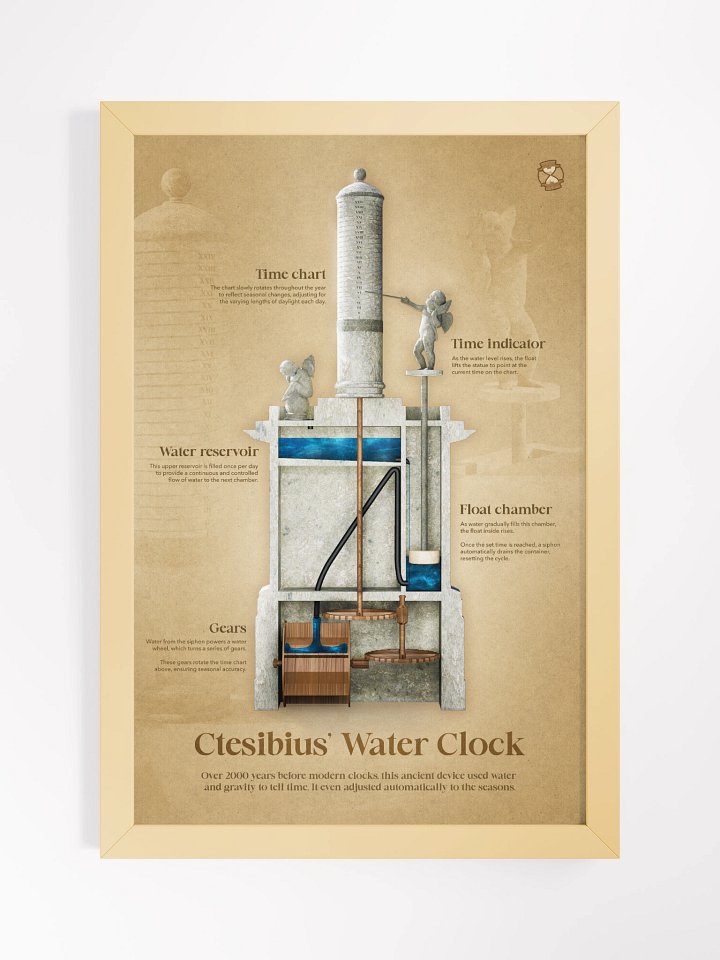 The Ancient Water Clock Framed Poster product image (2)