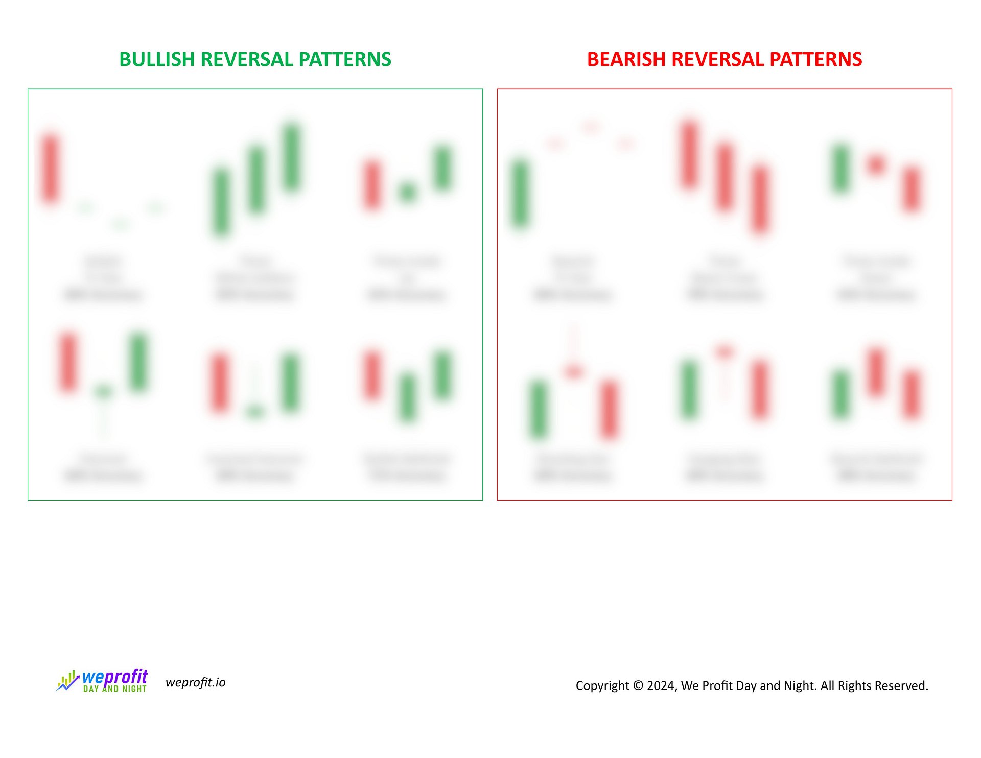 Candlestick Patterns Cheat Sheet product image (2)